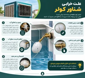 علت خرابی شناور کولر