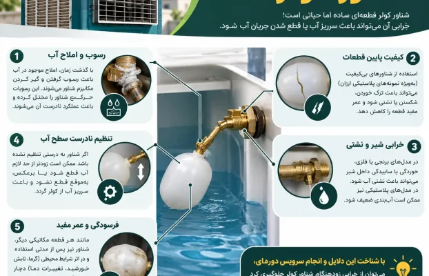 علت خرابی شناور کولر و آموزش تنظیم و تعویض آن