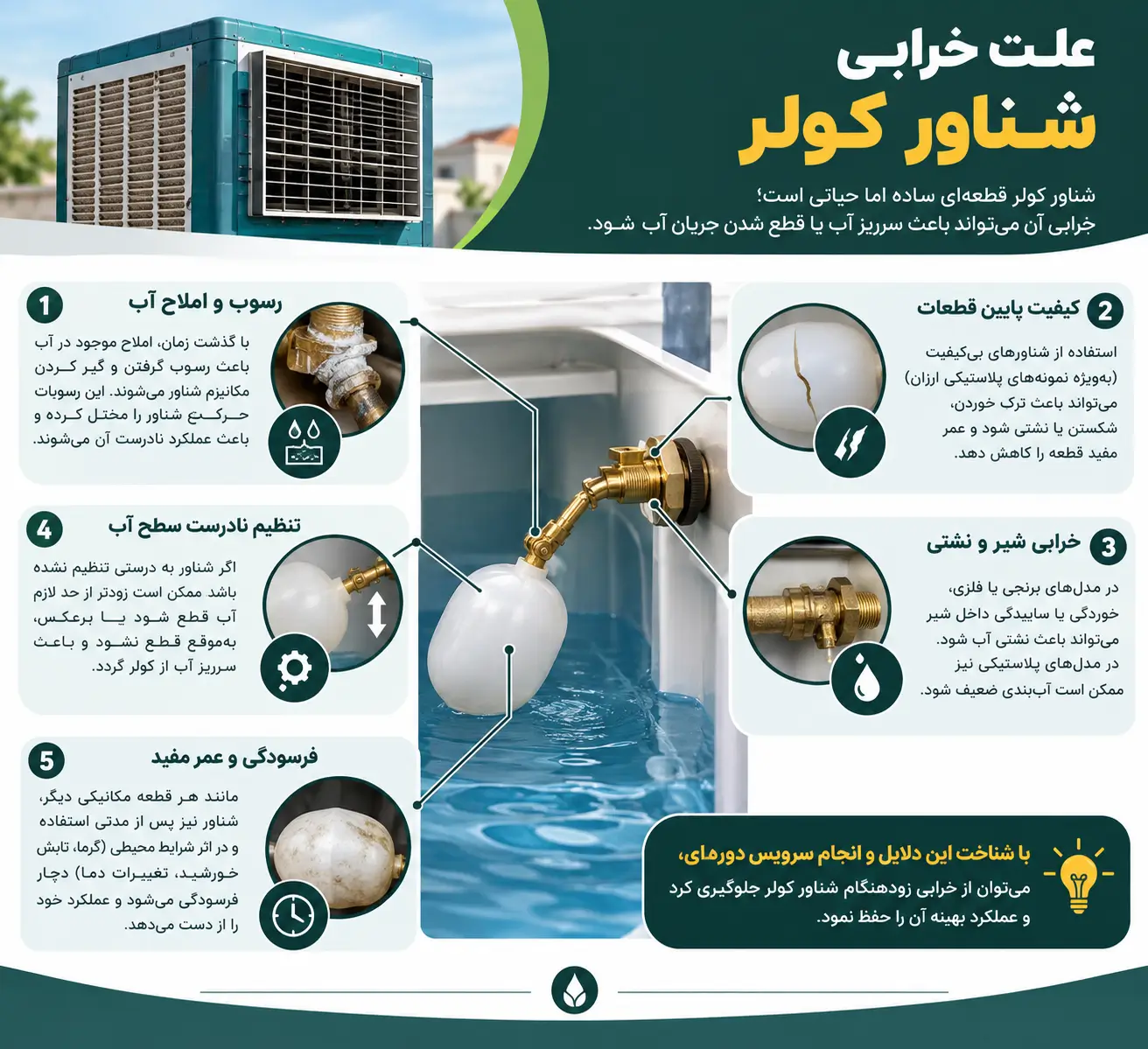 علت خرابی شناور کولر و آموزش تنظیم و تعویض آن