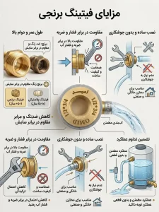 مزایای فیتینگ برنجی